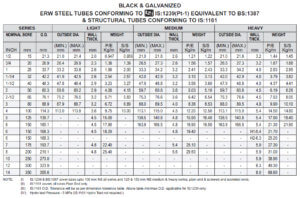 MS Pipe,Mild Steel Pipe Manufacturer & Supplier In Kolkata,India