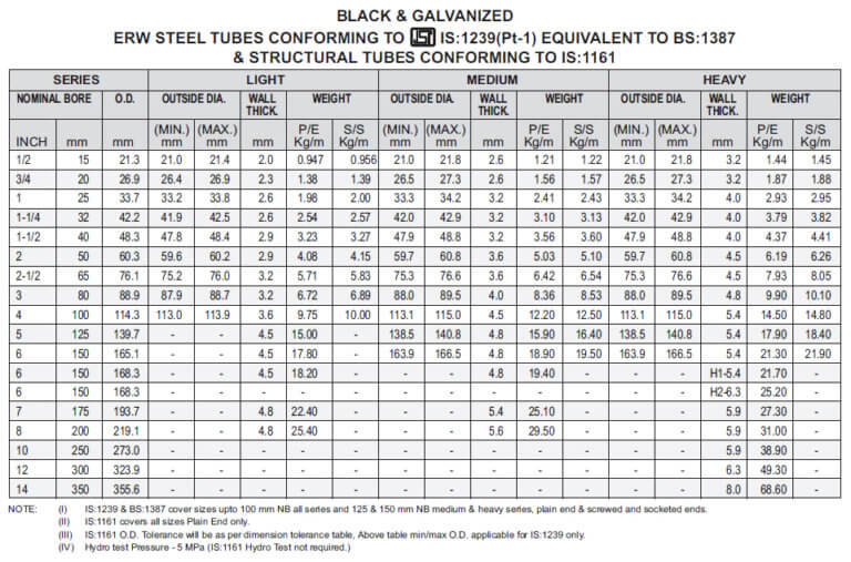 dimensions1-indian-iron-steel