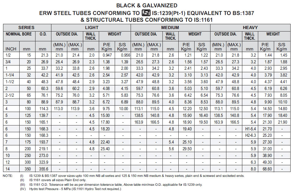 MS Pipe Mild Steel Pipe Manufacturer Supplier In Kolkata India